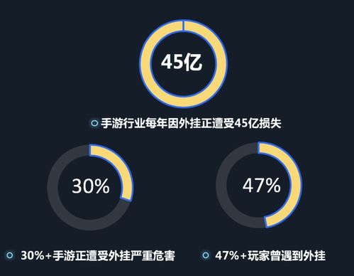 構(gòu)筑數(shù)字創(chuàng)意安全堡壘 騰訊WeTest安全服務(wù)全線升級，護(hù)航移動應(yīng)用與游戲生態(tài)